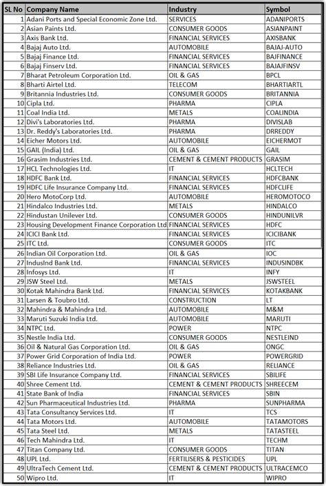 nifty 50 companies list in excel